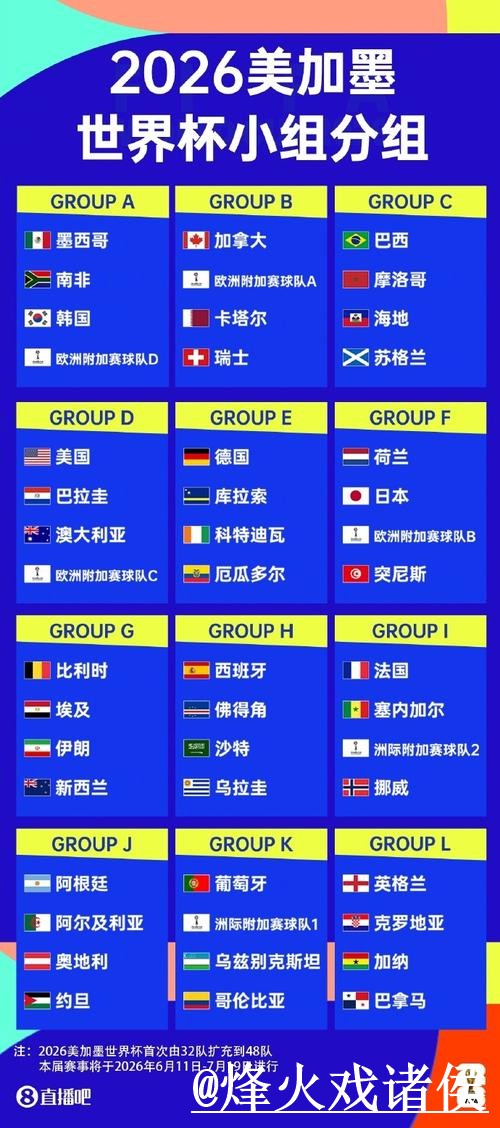 美加墨世界杯赛程实时比分整理，手机端查询和入口地址说明