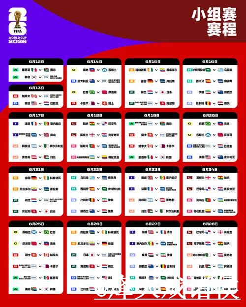 2026世界杯赛程比分竞猜避坑说明，比分玩法和冠军方向要注意