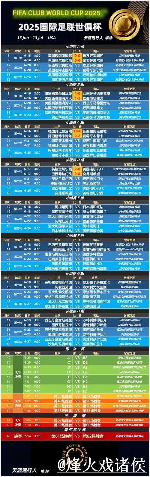 美加墨世界杯赛程竞猜APP入口更新，新手参与和平台稳定整理
